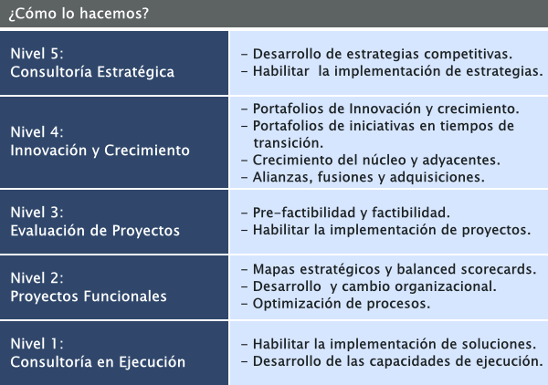 Propuesta de valor ¿Cómo crearla?, BitCom